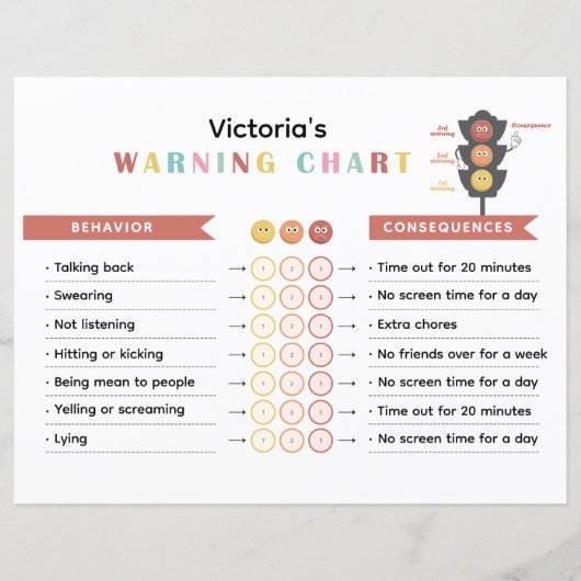 Kleurrijke Waarschuwing en Gevolg Grafiek voor Kin (Voorkant)