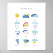 Kleurrijke weer educatieve print (Voorkant)