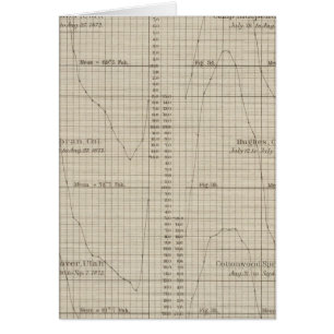 Klimaatdiagram voor de dagtemperatuur