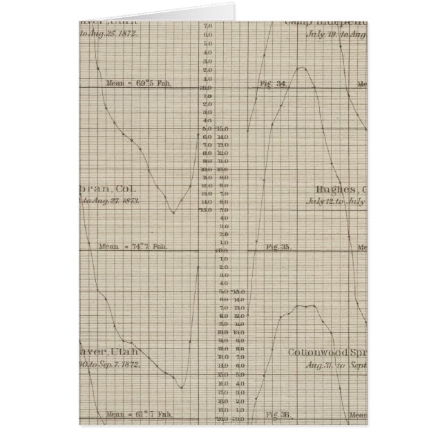 Klimaatdiagram voor de dagtemperatuur (Voorkant)