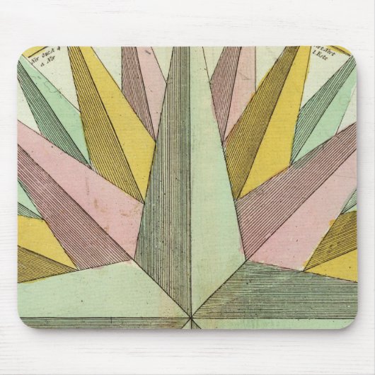 Klimaatverandering Muismat (Voorkant)