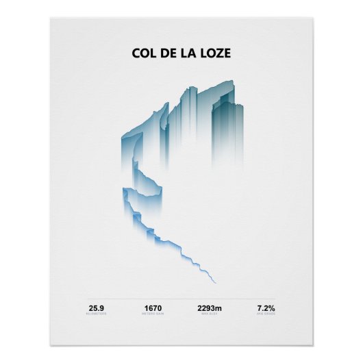 Klimprofiel Col de la Loze Perfect Poster (Voorkant)