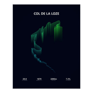 Klimprofiel Col de la Loze Perfect Poster