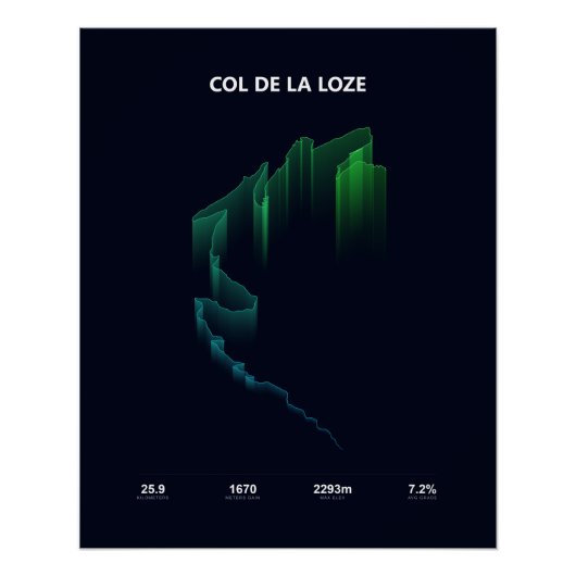 Klimprofiel Col de la Loze Perfect Poster (Voorkant)