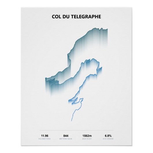 Klimprofiel Col du Telegraphe Perfect Poster (Voorkant)