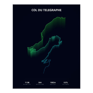 Klimprofiel Col du Telegraphe Perfect Poster