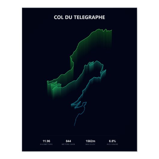 Klimprofiel Col du Telegraphe Perfect Poster (Voorkant)