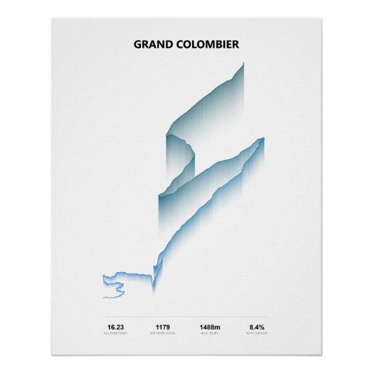 Klimprofiel Grand Colombier Perfect Poster (Voorkant)