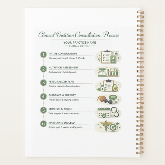 Klinisch diëtist planner patiënt & praktijknotitie (Achterkant)