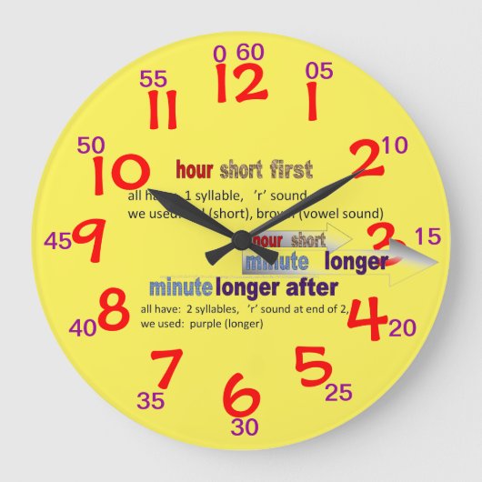 KLOK 1609084 voor het leren om tijd te vertellen (Voorkant)