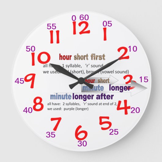 KLOKANALOOG 150802 VOOR HET TEKEN GROTE KLOK (Voorkant)