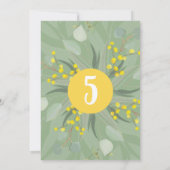 Koala Australische dieren Verjaardag uitnodiging (Achterkant)