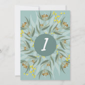 Koala Birthday Uitnodiging (Achterkant)