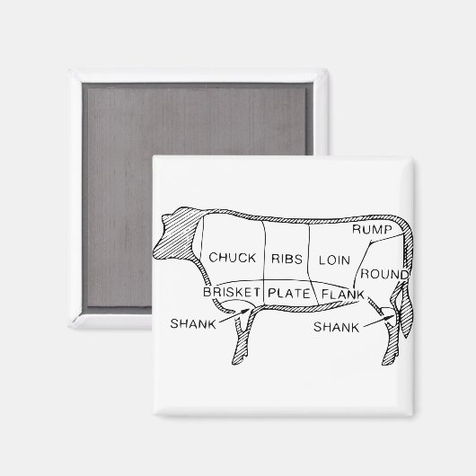 Koe Butcher Chart (2) Magneet (Voorkant / Achterkant)