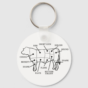 Koe RUNDVLEES Sleutelhanger