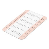Koelkastmagneet | Maatconversiekaart Magneet (Linkerzijde)