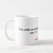 Koffie Drink in een dag Koffiemok (Links)