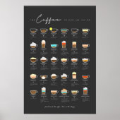 Koffie Essential Guide Poster (Voorkant)