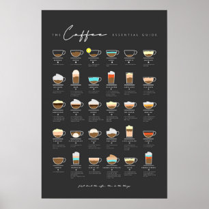 Koffie Essential Guide Poster