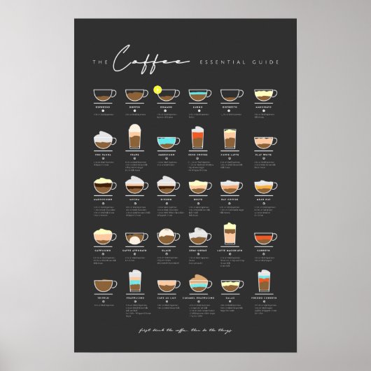 Koffie Essential Guide Poster (Voorkant)