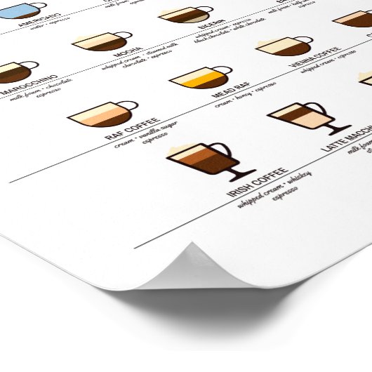 Koffie Essential Guide, Poster voor Coffee Wall-ku (Hoek)