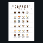 Koffie Essential Guide, Poster voor Coffee Wall-ku<br><div class="desc">Perfecte wandkunst voor je keuken en een geweldig cadeau voor koffieliefhebbers. Dit poster functioneert ook als gids voor aspirant baristas. Biedt 24 soorten koffie.</div>