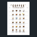 Koffie Essential Guide, Poster voor Coffee Wall-ku<br><div class="desc">Perfecte wandkunst voor je keuken en een geweldig cadeau voor koffieliefhebbers. Dit poster functioneert ook als gids voor aspirant baristas. Biedt 24 soorten koffie.</div>