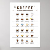 Koffie Essential Guide, Poster voor Coffee Wall-ku (Voorkant)