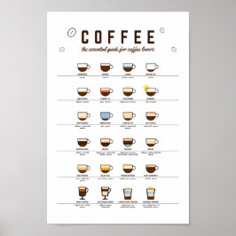 Koffie Essential Guide, Poster voor Coffee Wall-ku