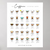 Koffie Essentiële soorten Coffee Lover Gift Poster (Voorkant)