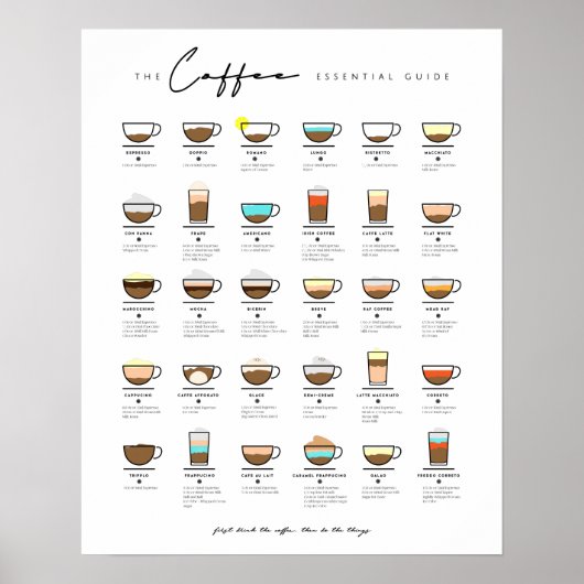 Koffie Essentiële soorten Coffee Lover Gift Poster (Voorkant)