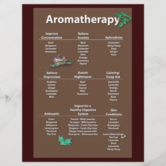 Koffie gekleurde Aromatherapie Chart-flyer Flyer (Voorkant)