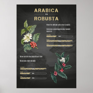 Koffie Liefhebber Koffie Arabica Robusta Poster