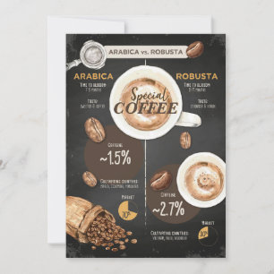 Koffie Lover Arabica en Robusta-koffie Kaart