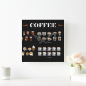 Koffie set collectie vierkante klok (Huis)