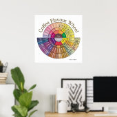 Koffie Smaakwiel Muurkunst - Groot Poster (Thuiskantoor)