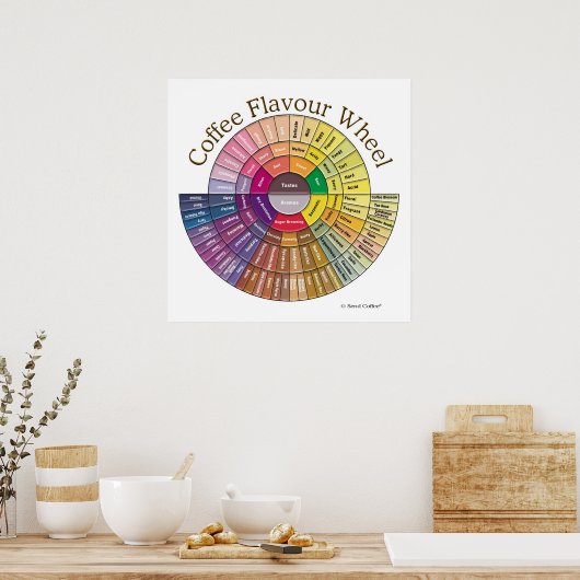 Koffie Smaakwiel Muurkunst - Groot Poster (Keuken)
