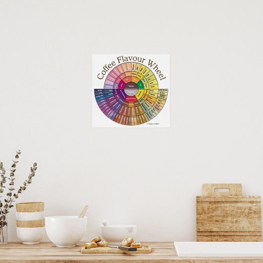 Koffiearoma Wheel Wall Art - Groot Poster (Keuken)