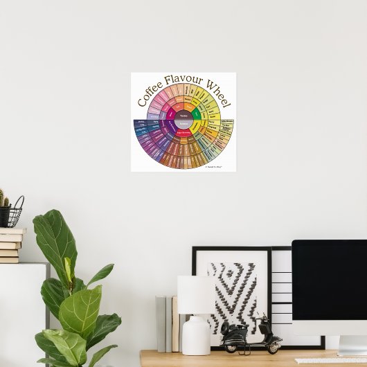 Koffiearoma Wheel Wall Art - Groot Poster (Thuiskantoor)