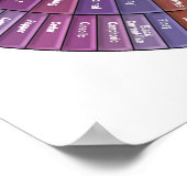 Koffiearoma Wheel Wall Art - Groot Poster (Hoek)