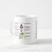 Koffiebeker - Tien geboden Koffiemok (Voorkant links)