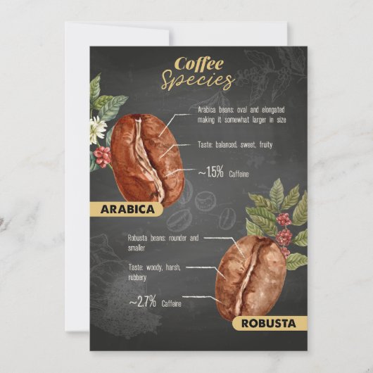 Koffiebonensoorten Kaart (Voorkant)