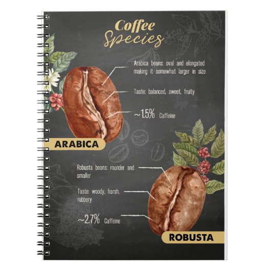 Koffiebonensoorten Notitieboek (Voorkant)