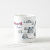 Koffiebuizen en -jongen koffiemok (Center)