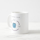 Koffiecyclus | Funny Comic Coffee Mok (Voorkant links)