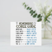 Koffiegids Briefkaart (Staand voorkant)