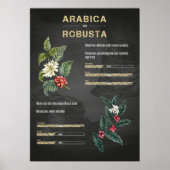 Koffieliefhebber Koffie Arabica Robusta Poster (Voorkant)