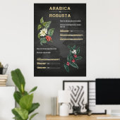 Koffieliefhebber Koffie Arabica Robusta Poster (Thuiskantoor)