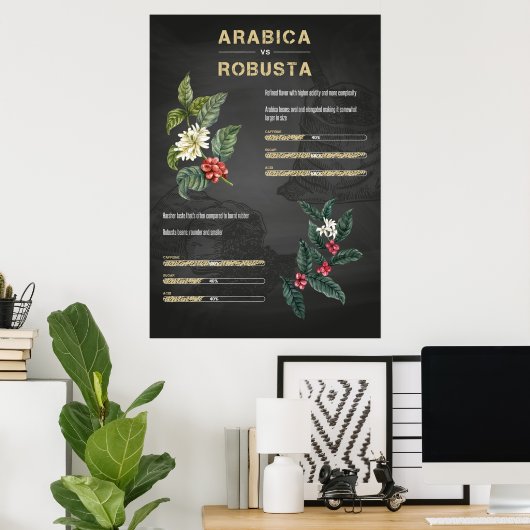 Koffieliefhebber Koffie Arabica Robusta Poster (Thuiskantoor)