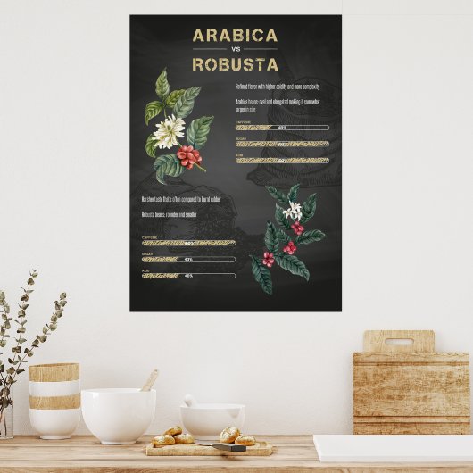 Koffieliefhebber Koffie Arabica Robusta Poster (Keuken)